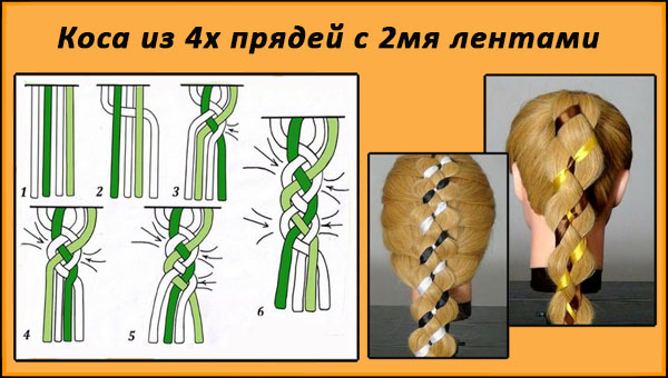 Коса с двумя лентами