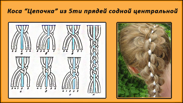 Коса с лентой дома