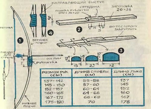 Как сделать лук в домашних условиях – фото и чертежи, 6