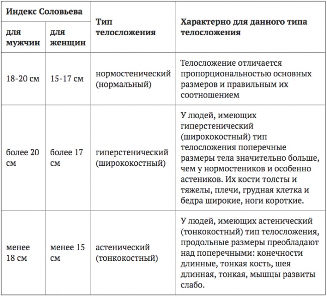 Профессиональные таблицы соотношения веса и роста