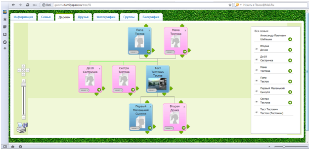 Сделать семейное дерево