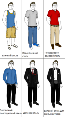 Male dress code in Western culture.ru.png