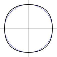 Trajectory of center of rotating Reuleaux triangle.svg