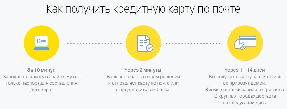 инструкция по получению карты по почте тинькофф