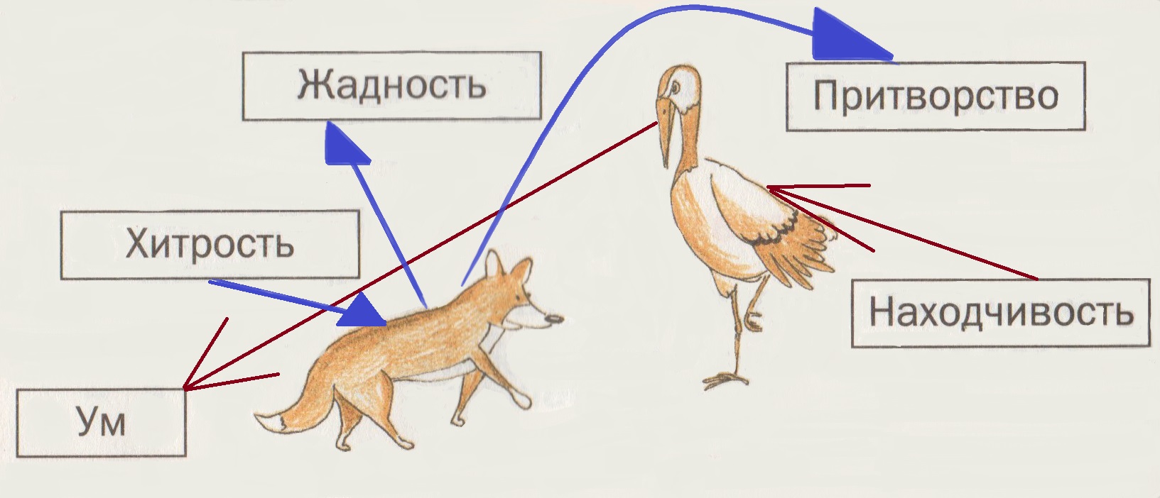 Лиса и журавль