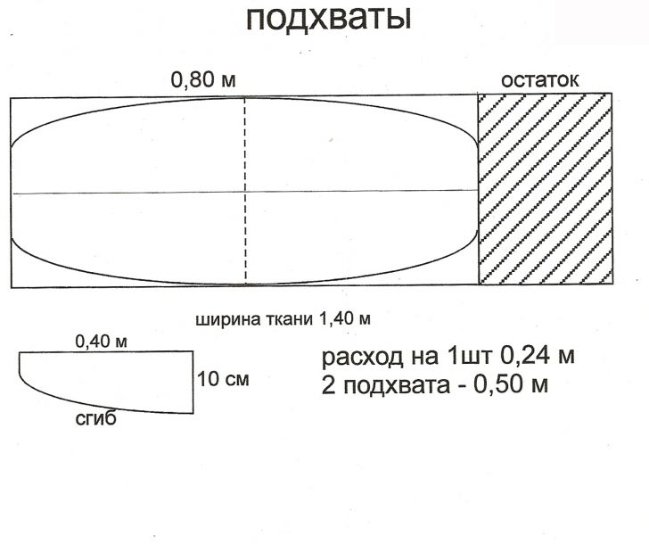 шторы для дачи и загородного дома